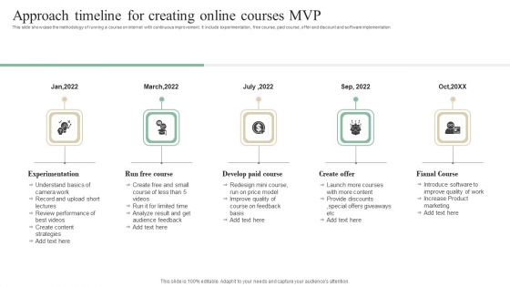 Approach Timeline For Creating Online Courses MVP Mockup PDF