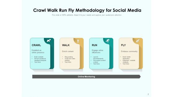 Approach To Crawl Walk Run Fly Business Project Ppt PowerPoint Presentation Complete Deck