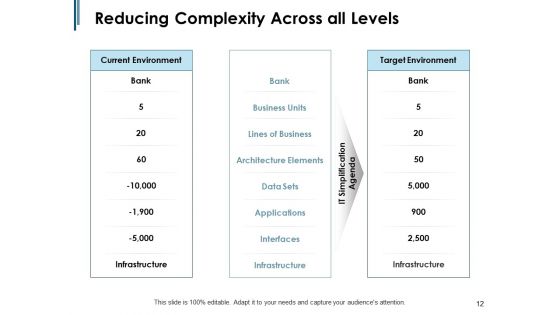 Approach To IT Simplification Ppt PowerPoint Presentation Complete Deck With Slides