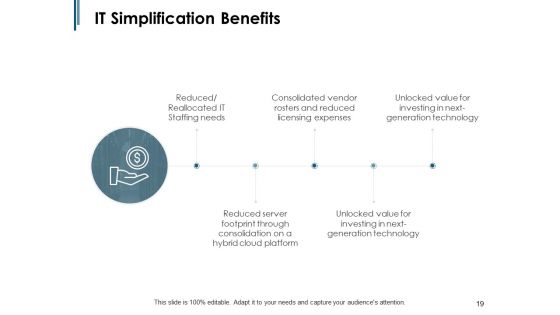 Approach To IT Simplification Ppt PowerPoint Presentation Complete Deck With Slides
