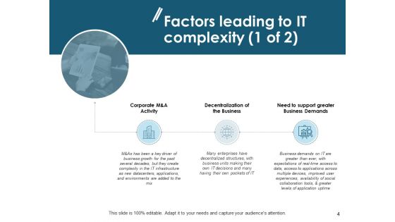 Approach To IT Simplification Ppt PowerPoint Presentation Complete Deck With Slides
