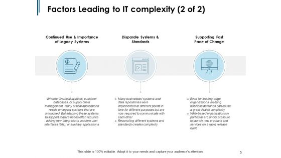 Approach To IT Simplification Ppt PowerPoint Presentation Complete Deck With Slides