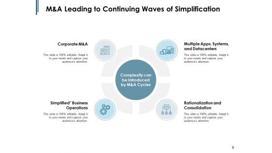 Approach To IT Simplification Ppt PowerPoint Presentation Complete Deck With Slides