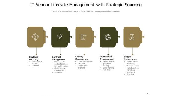 Approach To Manage Suppliers Communicate Plan Ppt PowerPoint Presentation Complete Deck