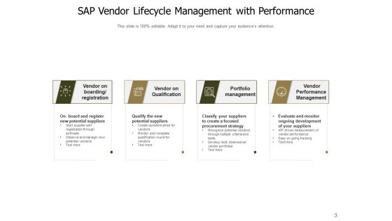 Approach To Manage Suppliers Communicate Plan Ppt PowerPoint Presentation Complete Deck
