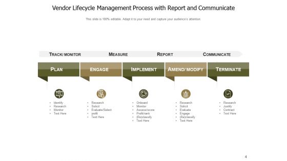 Approach To Manage Suppliers Communicate Plan Ppt PowerPoint Presentation Complete Deck