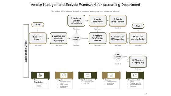 Approach To Manage Suppliers Communicate Plan Ppt PowerPoint Presentation Complete Deck