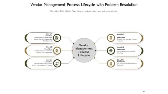 Approach To Manage Suppliers Communicate Plan Ppt PowerPoint Presentation Complete Deck