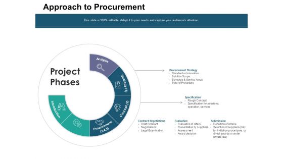 Approach To Procurement Ppt PowerPoint Presentation Gallery Graphics Example