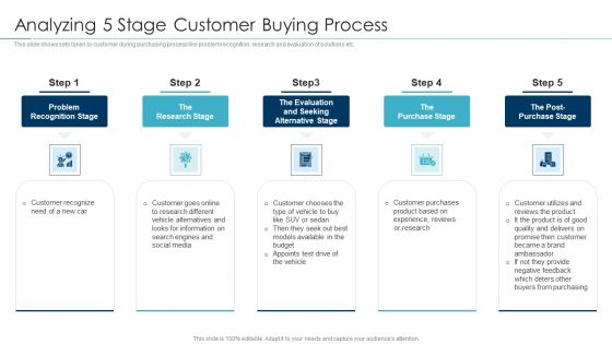 Approaches For New Product Release Analyzing 5 Stage Customer Buying Process Themes PDF