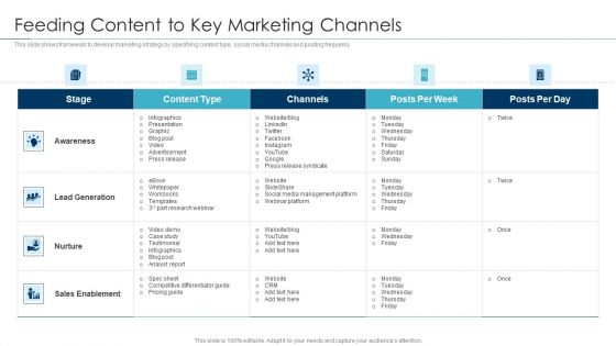 Approaches For New Product Release Feeding Content To Key Marketing Channels Mockup PDF