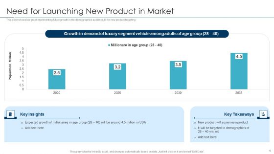 Approaches For New Product Release Ppt PowerPoint Presentation Complete Deck With Slides