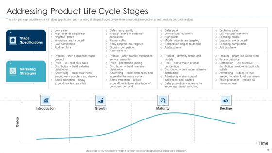 Approaches For New Product Release Ppt PowerPoint Presentation Complete Deck With Slides