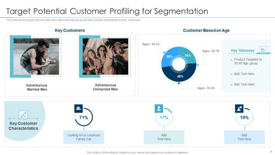 Approaches For New Product Release Ppt PowerPoint Presentation Complete Deck With Slides
