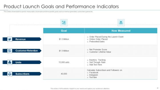 Approaches For New Product Release Ppt PowerPoint Presentation Complete Deck With Slides