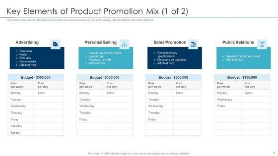 Approaches For New Product Release Ppt PowerPoint Presentation Complete Deck With Slides