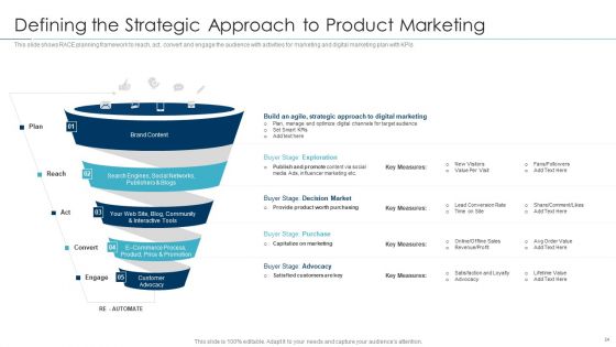Approaches For New Product Release Ppt PowerPoint Presentation Complete Deck With Slides