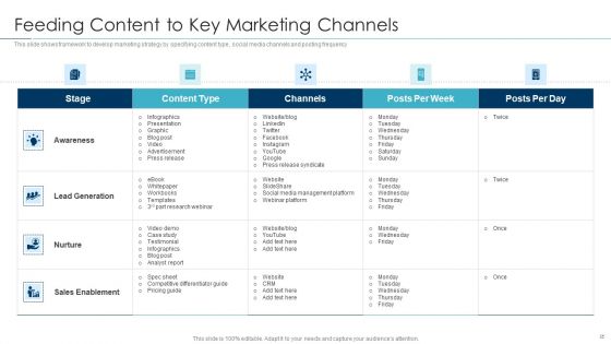 Approaches For New Product Release Ppt PowerPoint Presentation Complete Deck With Slides
