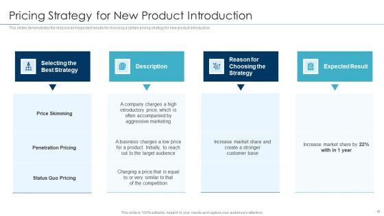 Approaches For New Product Release Ppt PowerPoint Presentation Complete Deck With Slides