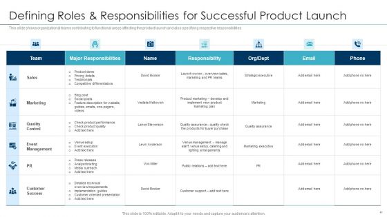 Approaches For New Product Release Ppt PowerPoint Presentation Complete Deck With Slides