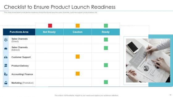 Approaches For New Product Release Ppt PowerPoint Presentation Complete Deck With Slides