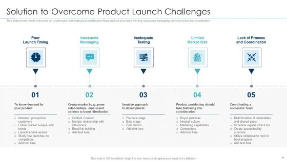Approaches For New Product Release Ppt PowerPoint Presentation Complete Deck With Slides