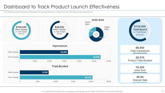 Approaches For New Product Release Ppt PowerPoint Presentation Complete Deck With Slides