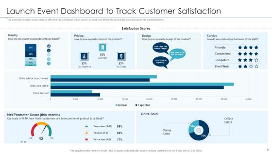 Approaches For New Product Release Ppt PowerPoint Presentation Complete Deck With Slides