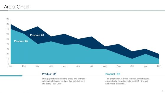Approaches For New Product Release Ppt PowerPoint Presentation Complete Deck With Slides