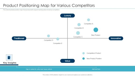 Approaches For New Product Release Product Positioning Map For Various Competitors Template PDF