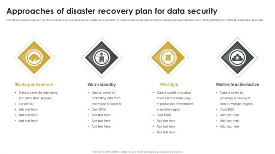 Approaches Of Disaster Recovery Plan For Data Security Topics PDF