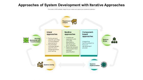 Approaches Of System Development With Iterative Approaches Ppt PowerPoint Presentation File Shapes PDF
