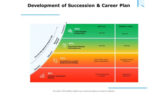 Approaches Talent Management Workplace Development Of Succession And Career Plan Structure PDF