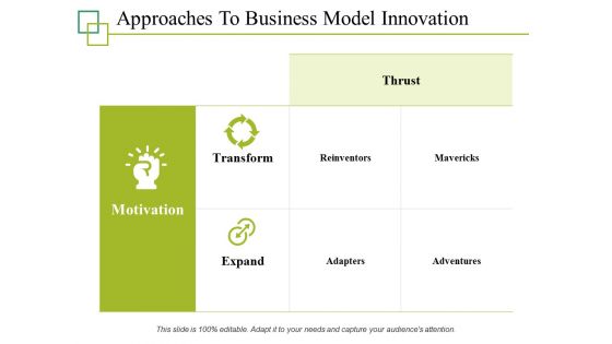 Approaches To Business Model Innovation Ppt PowerPoint Presentation Professional Ideas