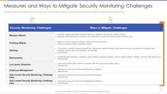 Approaches To Implement Advanced Cybersecurity Monitoring Plan Ppt PowerPoint Presentation Complete Deck With Slides