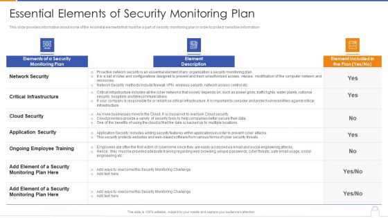 Approaches To Implement Advanced Cybersecurity Monitoring Plan Ppt PowerPoint Presentation Complete Deck With Slides