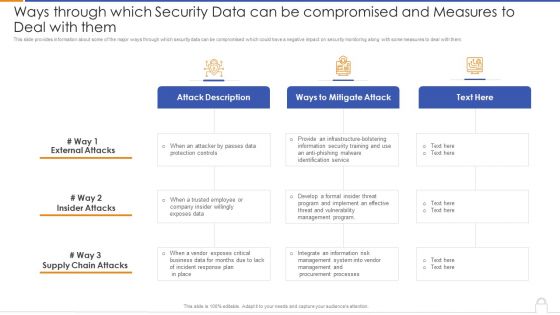 Approaches To Implement Advanced Cybersecurity Monitoring Plan Ppt PowerPoint Presentation Complete Deck With Slides