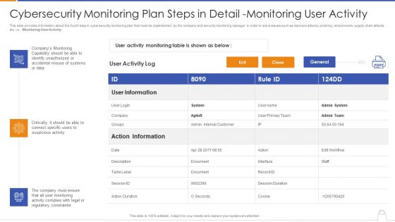 Approaches To Implement Advanced Cybersecurity Monitoring Plan Ppt PowerPoint Presentation Complete Deck With Slides