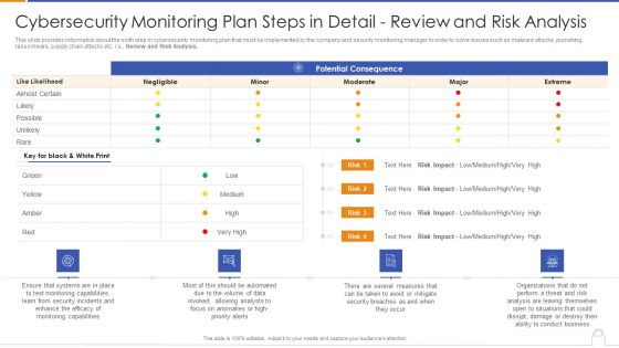 Approaches To Implement Advanced Cybersecurity Monitoring Plan Ppt PowerPoint Presentation Complete Deck With Slides