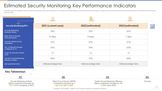 Approaches To Implement Advanced Cybersecurity Monitoring Plan Ppt PowerPoint Presentation Complete Deck With Slides
