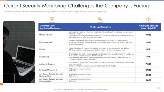 Approaches To Implement Advanced Cybersecurity Monitoring Plan Ppt PowerPoint Presentation Complete Deck With Slides