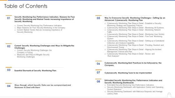Approaches To Implement Advanced Cybersecurity Monitoring Plan Table Of Contents Information PDF