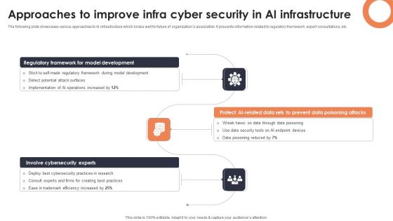 Approaches To Improve Infra Cyber Security In AI Infrastructure Diagrams PDF