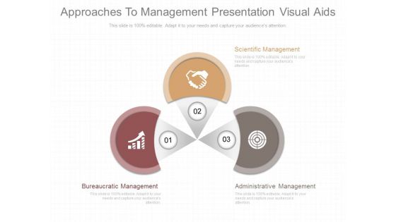 Approaches To Management Presentation Visual Aids