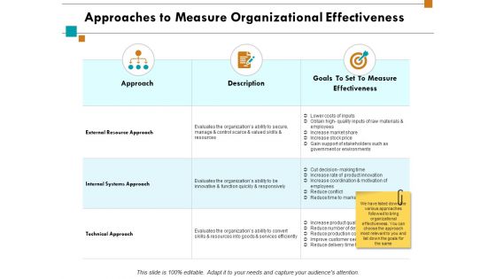 Approaches To Measure Organizational Effectiveness Ppt PowerPoint Presentation Infographic Template Summary