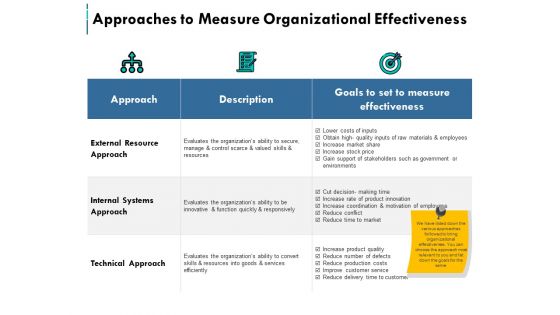 Approaches To Measure Organizational Effectiveness Ppt PowerPoint Presentation Summary Graphics Template