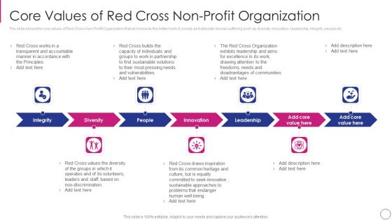 Approaches To Modify Humanitarian Aid And Achieve Entity Goals Core Values Of Red Cross Professional PDF