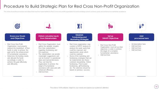 Approaches To Modify Humanitarian Aid And Achieve Entity Goals Ppt PowerPoint Presentation Complete Deck With Slides