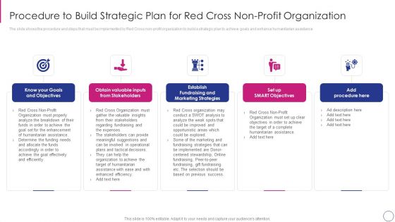 Approaches To Modify Humanitarian Aid And Achieve Entity Goals Procedure To Build Strategic Rules PDF