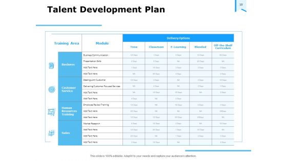 Approaches To Talent Management In The Workplace Ppt PowerPoint Presentation Complete Deck With Slides